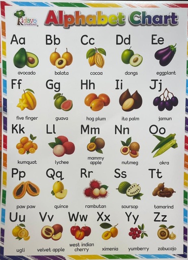 My Tropical ABCs Fruits Alphabet Chart Poster - Misty Hamid 